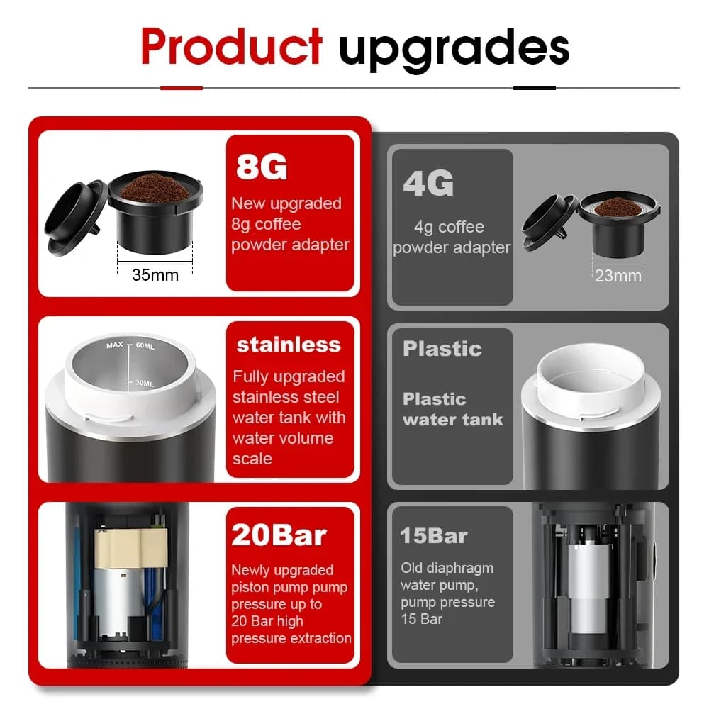 Bærbar 3-i-1 espressokaffemaskine